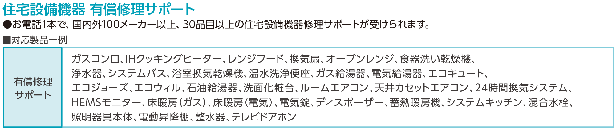 サポート