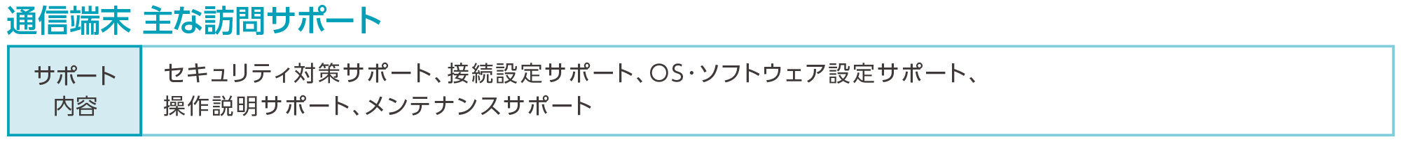 サポート