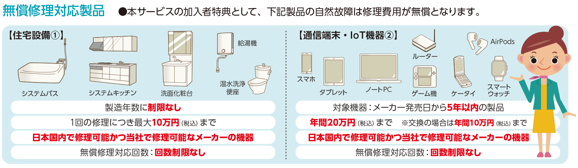 サポート