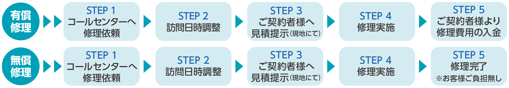 流れ図