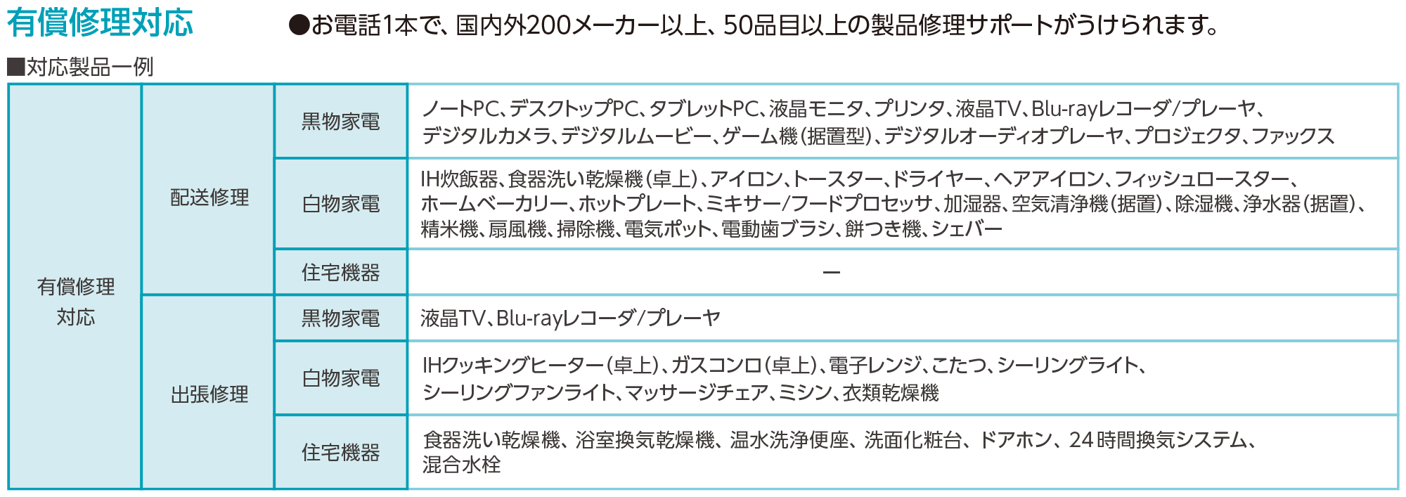 サポート