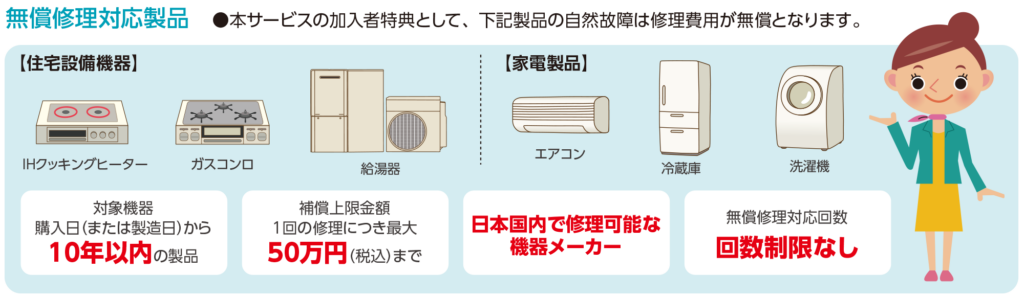 サポート