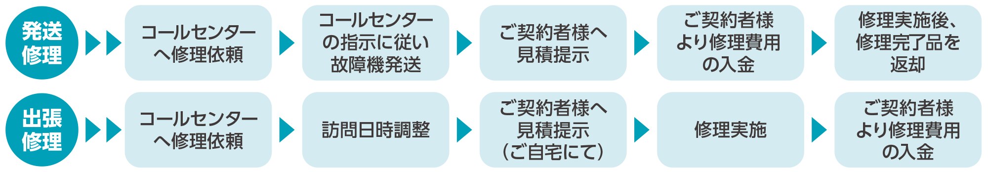 サポート