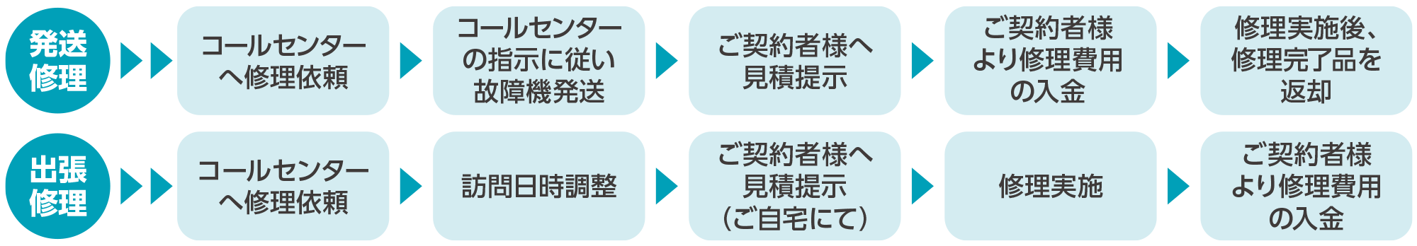 サポート