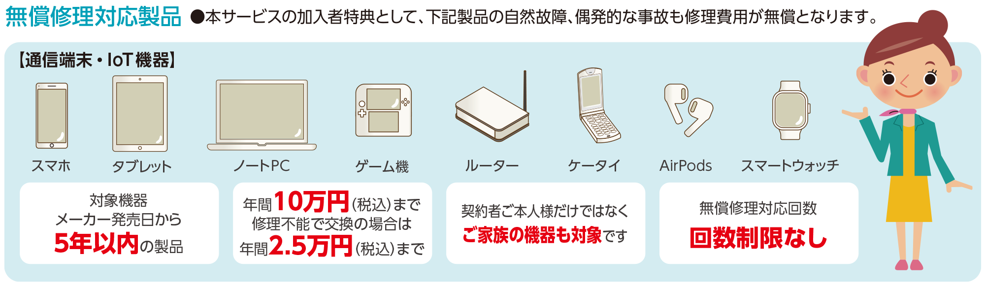 サポート
