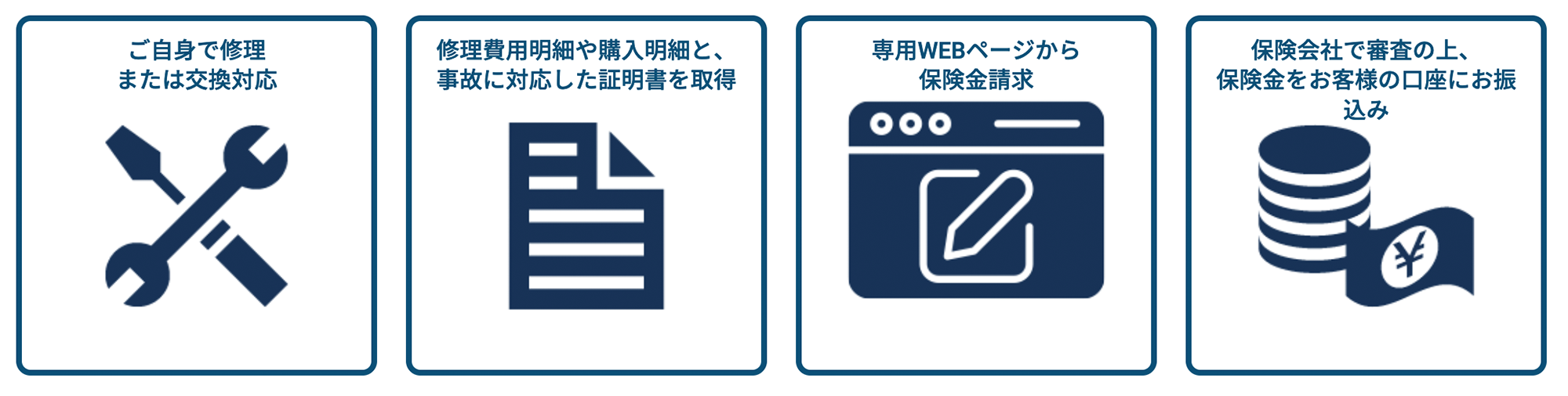 流れ図