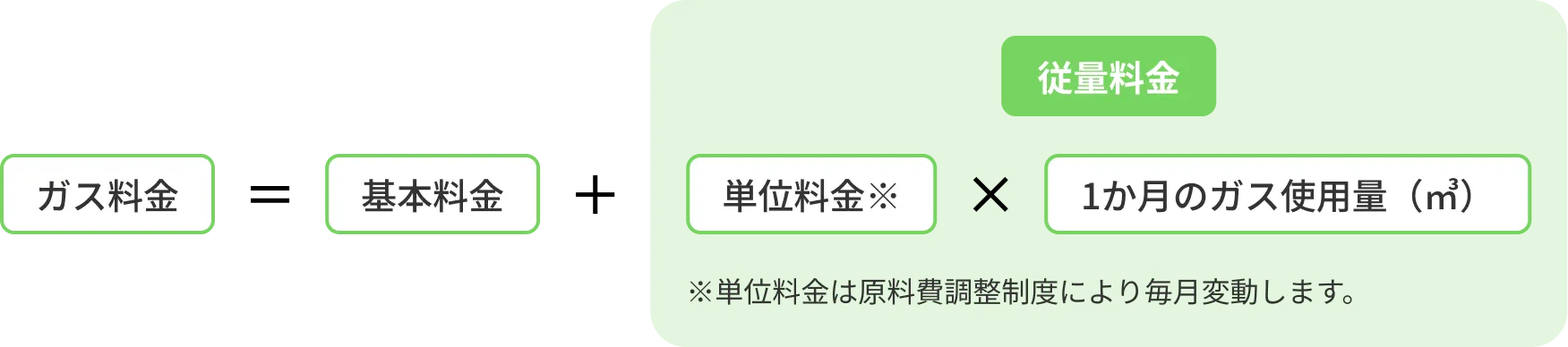 ぽかぽかプラン料金表